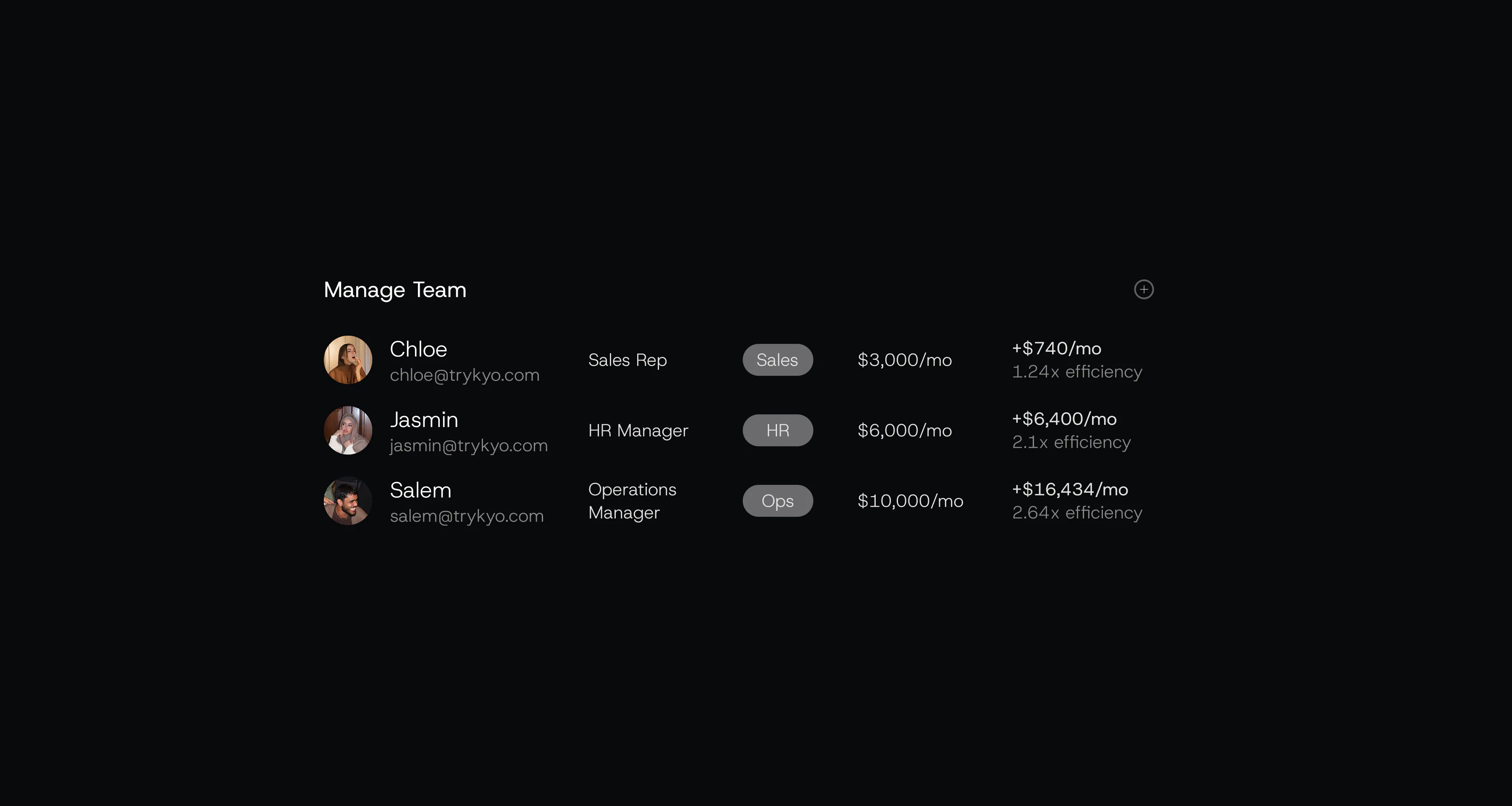 Kyo&rsquo;s team scoreboard