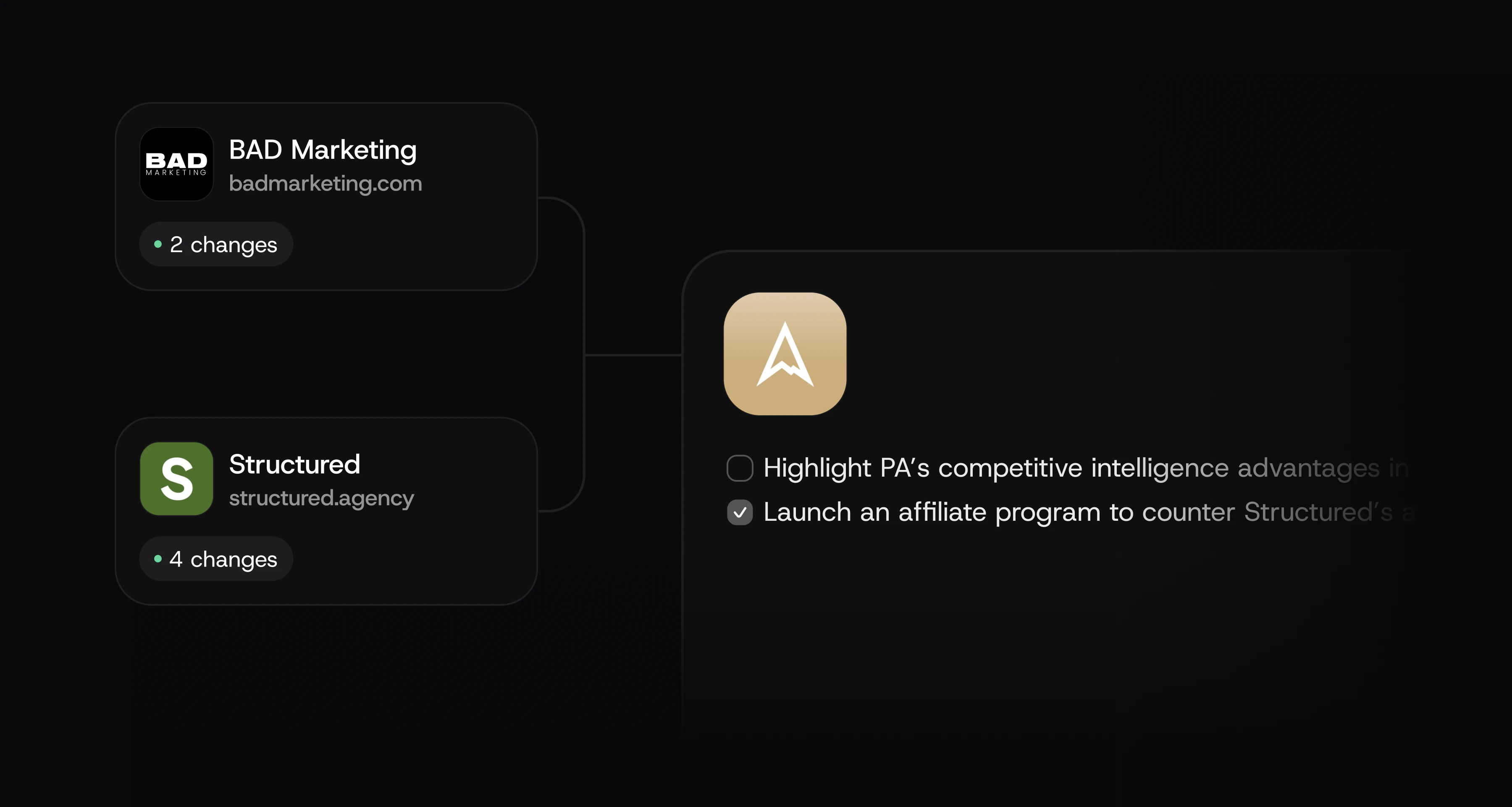 Competitor intelligence