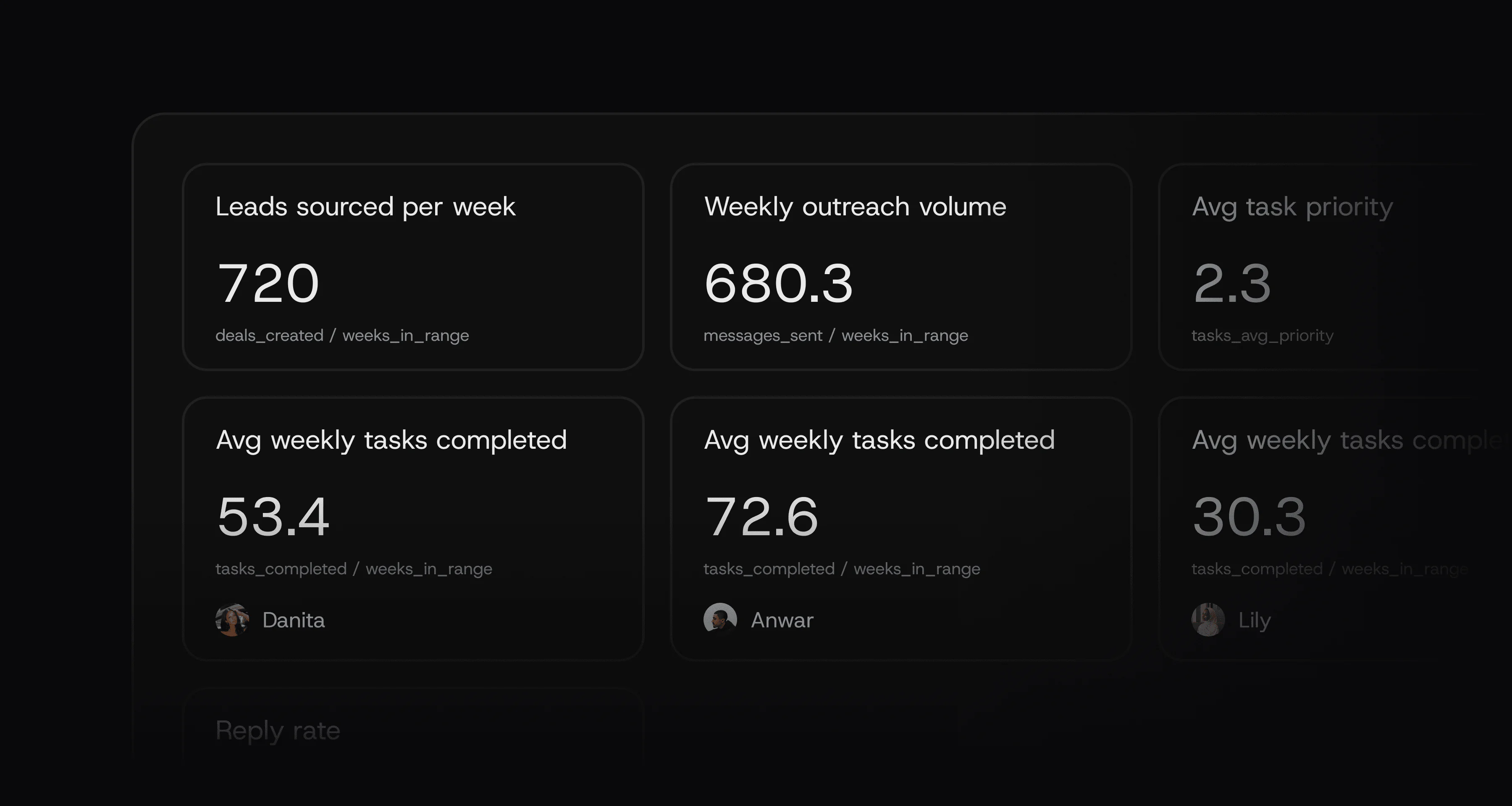 Measure every metric