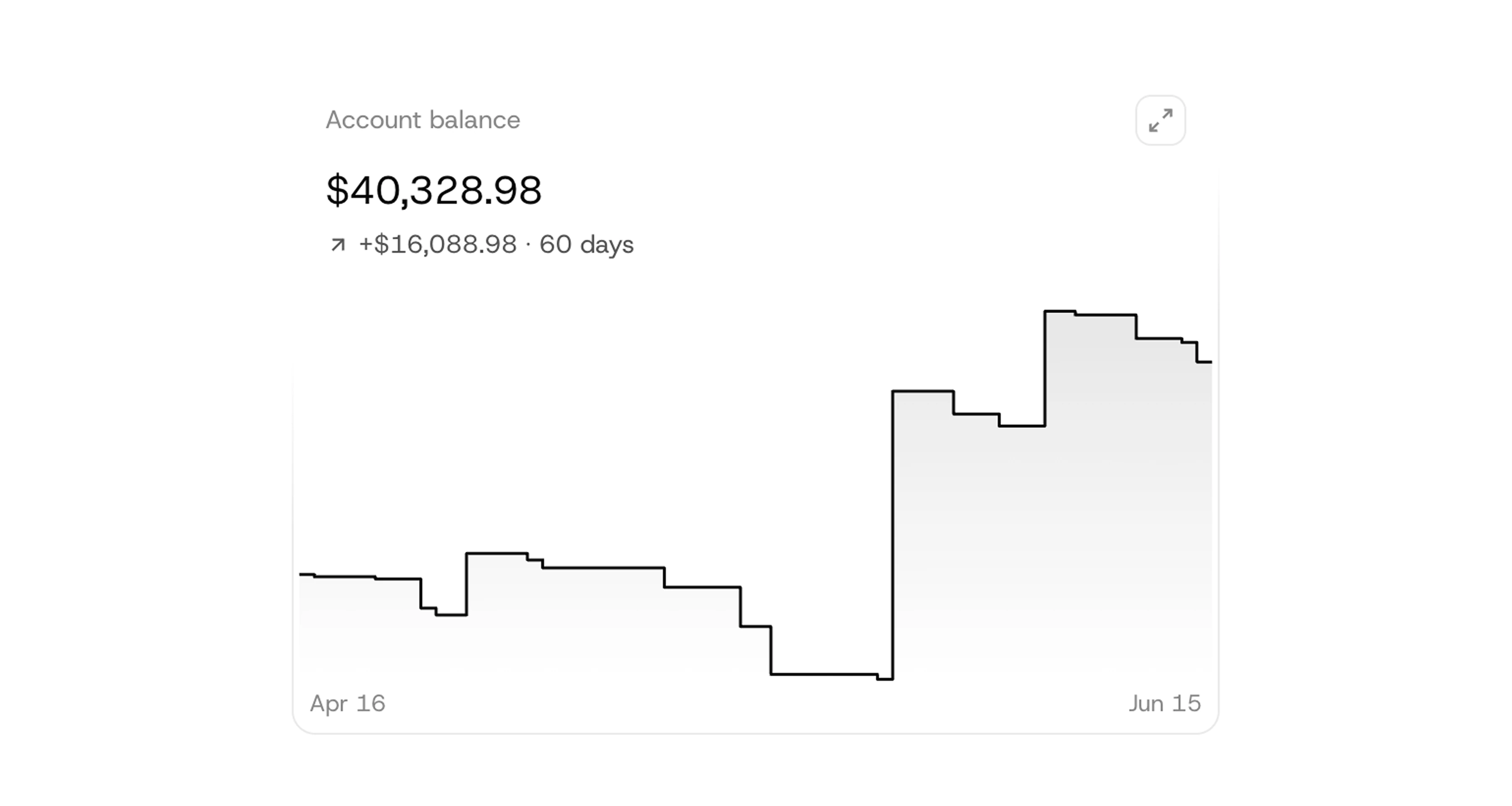 Finances